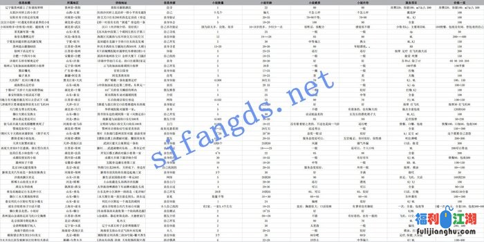 ⭐城中村扫街偷拍完整记录⭐3个月潜伏进群⭐附全国资料[某房原版]【3.8G】